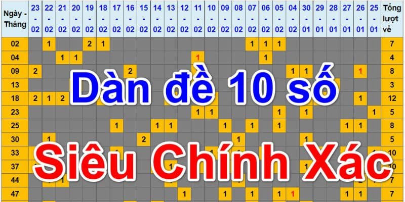 Dàn đề 10 số khung 3 ngày